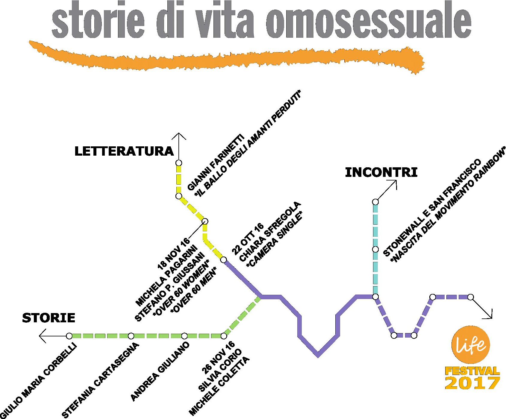 storie di vita omosessuale
